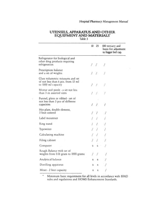 Hospital pharmacy service