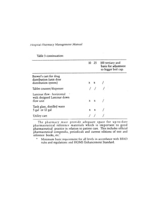 Hospital pharmacy service