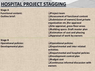 HOSPITAL PROJECT STAGGING
 