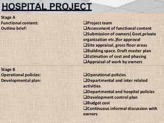 HOSPITAL PROJECT
STAGGING
 