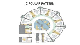 CIRCULAR PATTERN
 