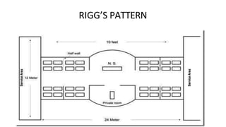 RIGG’S PATTERN
 