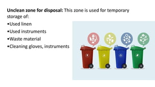 Unclean zone for disposal: This zone is used for temporary
storage of:
•Used linen
•Used instruments
•Waste material
•Cleaning gloves, instruments
 