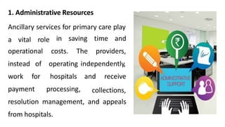 1. Administrative Resources
Ancillary services for primary care play
a vital role in
costs.
saving time and
The providers,
independently,
and receive
operational
instead of
work for
payment
operating
hospitals
processing, collections,
resolution management, and appeals
from hospitals.
 