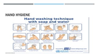 HAND HYGIENE
SASIKUMAR NATARAJAN
 