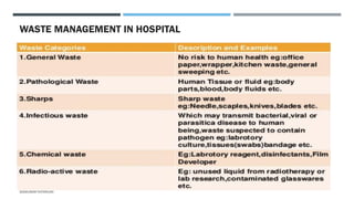 WASTE MANAGEMENT IN HOSPITAL
SASIKUMAR NATARAJAN
 