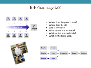 BH-Pharmacy-LSS       6




       •   Where does the process start?
       •   Where does it end?
       •   Who is involved?
       •   What are the process steps?
       •   What are the process inputs?
       •   What methods are used?
 