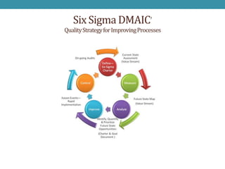 Six Sigma DMAIC                 7


Quality Strategy for Improving Processes
 