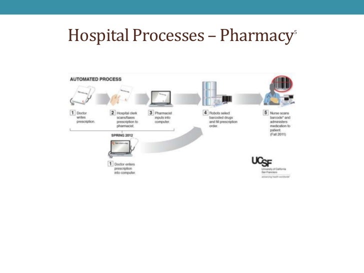 processes 9 diabetes care of Sigma Lean Six Improvement Process Hospital Methodology processes 9 diabetes care of Sigma Lean Six Improvement Process Hospital Methodology