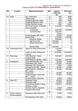 Hospital project report | PDF