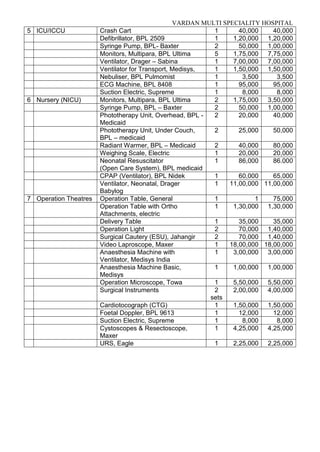 Hospital project report | PDF