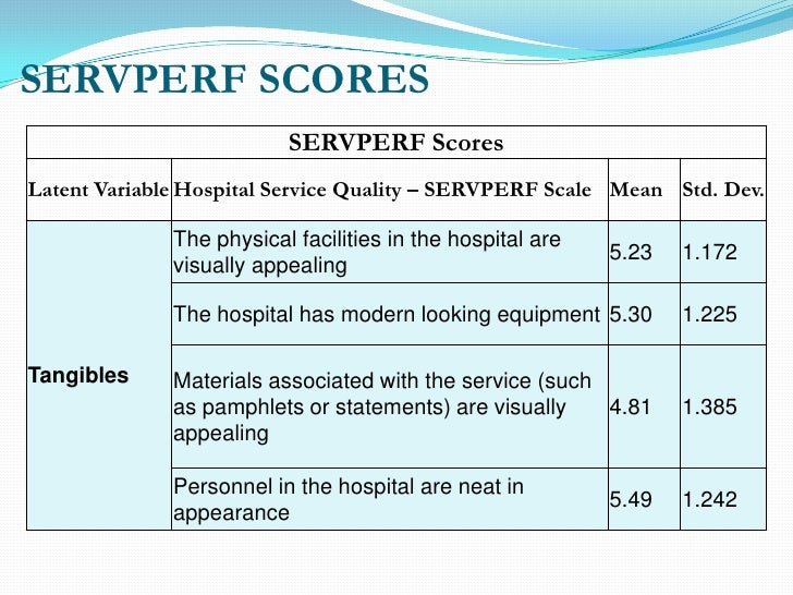 servperf model Summary, forum, expert tips, powerpoints, videos comparing service quality performance with customer service quality needs. servperf model Summary, forum, expert tips, powerpoints, videos comparing service quality performance with customer service quality needs.