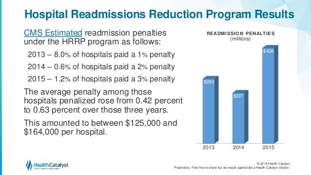 Hospital Readmissions Reduction Program: Keys to Success
