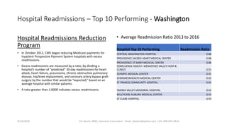 Hospital Readmissions – Top 10 Performing - Washington
Hospital Readmissions Reduction
Program
• In October 2012, CMS began reducing Medicare payments for
Inpatient Prospective Payment System hospitals with excess
readmissions.
• Excess readmissions are measured by a ratio, by dividing a
hospital’s number of “predicted” 30-day readmissions for heart
attack, heart failure, pneumonia, chronic obstructive pulmonary
disease, hip/knee replacement, and coronary artery bypass graft
surgery by the number that would be “expected,” based on an
average hospital with similar patients.
• A ratio greater than 1.0000 indicates excess readmissions.
• Average Readmission Ratio 2013 to 2016
9/24/2018 Jim Basch, MBA, Executive Consultant. Email: jcbasch@yahoo.com Cell: 408.425.4410
Hospital-Top 10 Performing Readmission Ratio
CENTRAL WASHINGTON HOSPITAL 0.88
PROVIDENCE SACRED HEART MEDICAL CENTER 0.88
PROVIDENCE ST MARY MEDICAL CENTER 0.88
CONFLUENCE HEALTH- WENATCHEE VALLEY HOSP &
CLINICS 0.91
OLYMPIC MEDICAL CENTER 0.91
EVERGREENHEALTH MEDICAL CENTER 0.92
ST FRANCIS COMMUNITY HOSPITAL 0.92
YAKIMA VALLEY MEMORIAL HOSPITAL 0.92
MULTICARE AUBURN MEDICAL CENTER 0.93
ST CLARE HOSPITAL 0.93
 