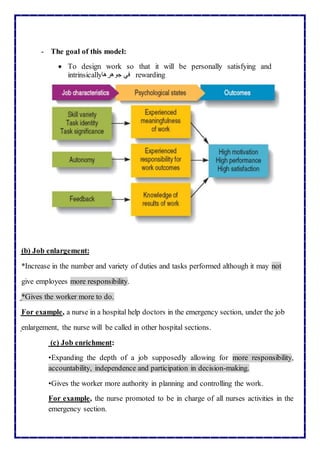 - The goal of this model:
 To design work so that it will be personally satisfying and
intrinsically ‫في‬‫جوهرها‬ rewarding
(b) Job enlargement:
*Increase in the number and variety of duties and tasks performed although it may not
give employees more responsibility.
*Gives the worker more to do.
For example, a nurse in a hospital help doctors in the emergency section, under the job
enlargement, the nurse will be called in other hospital sections.
(c) Job enrichment:
•Expanding the depth of a job supposedly allowing for more responsibility,
accountability, independence and participation in decision-making.
•Gives the worker more authority in planning and controlling the work.
For example, the nurse promoted to be in charge of all nurses activities in the
emergency section.
 