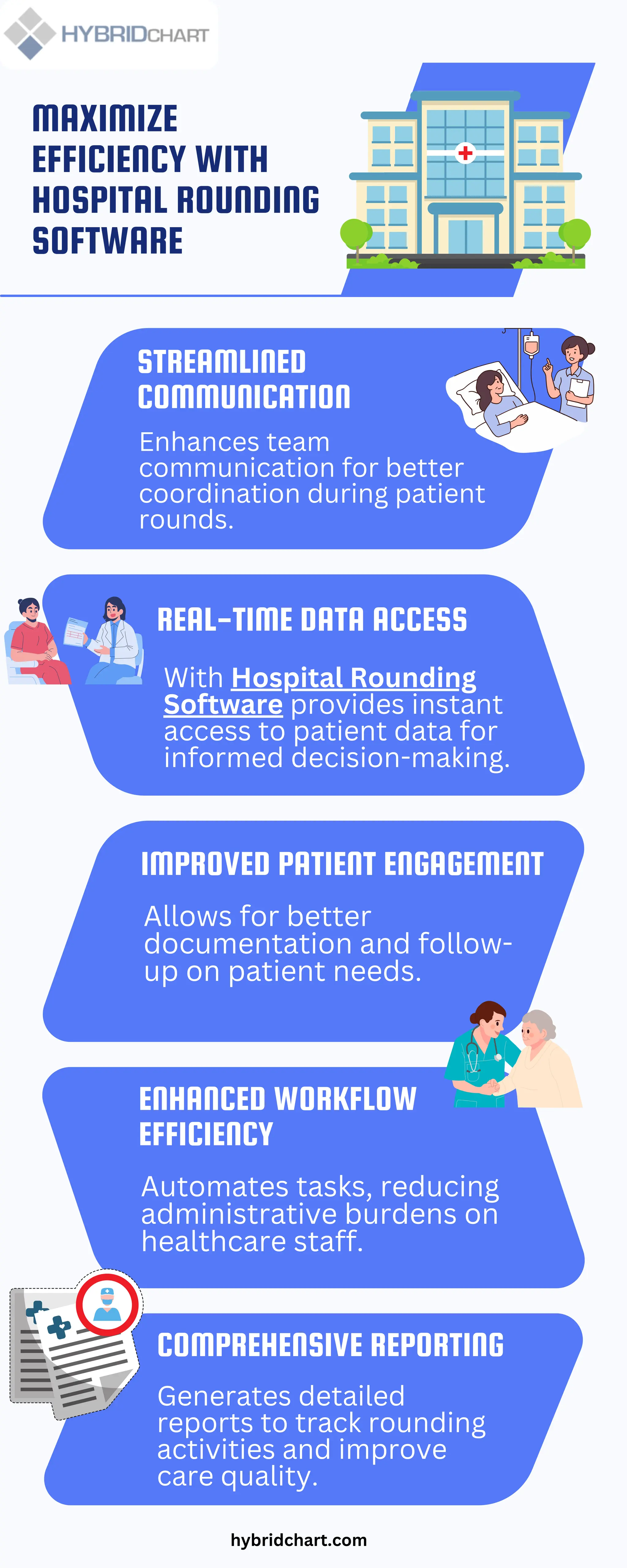 Optimize Patient Care with Our Hospital Rounding Software.pdf