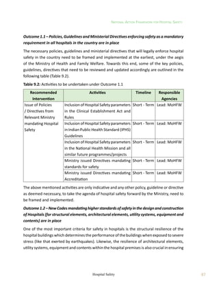 National Action Framework for Hospital Safety
87
Hospital Safety
Outcome 1.1 – Policies, Guidelines and Ministerial Directives enforcing safety as a mandatory
requirement in all hospitals in the country are in place
The necessary policies, guidelines and ministerial directives that will legally enforce hospital
safety in the country need to be framed and implemented at the earliest, under the aegis
of the Ministry of Health and Family Welfare. Towards this end, some of the key policies,
guidelines, directives that need to be reviewed and updated accordingly are outlined in the
following table (Table 9.2).
Table 9.2: Activities to be undertaken under Outcome 1.1
Recommended
Intervention
Activities Timeline Responsible
Agencies
Issue of Policies
/ Directives from
Relevant Ministry
mandating Hospital
Safety
Inclusion of Hospital Safety parameters
in the Clinical Establishment Act and
Rules
Short - Term Lead: MoHFW
Inclusion of Hospital Safety parameters
in Indian Public Health Standard (IPHS)
Guidelines
Short - Term Lead: MoHFW
Inclusion of Hospital Safety parameters
in the National Health Mission and all
similar future programmes/projects
Short - Term Lead: MoHFW
Ministry issued Directives mandating
standards for safety
Short - Term Lead: MoHFW
Ministry issued Directives mandating
Accreditation
Short - Term Lead: MoHFW
The above mentioned activities are only indicative and any other policy, guideline or directive
as deemed necessary, to take the agenda of hospital safety forward by the Ministry, need to
be framed and implemented.
Outcome1.2–NewCodesmandatinghigherstandardsofsafetyinthedesignandconstruction
of Hospitals (for structural elements, architectural elements, utility systems, equipment and
contents) are in place
One of the most important criteria for safety in hospitals is the structural resilience of the
hospital buildings which determines the performance of the buildings when exposed to severe
stress (like that exerted by earthquakes). Likewise, the resilience of architectural elements,
utility systems, equipment and contents within the hospital premises is also crucial in ensuring
 