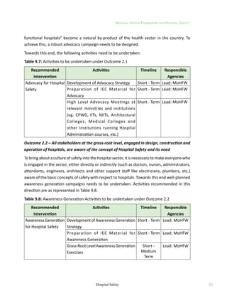 National Action Framework for Hospital Safety
91
Hospital Safety
functional hospitals” become a natural by-product of the health sector in the country. To
achieve this, a robust advocacy campaign needs to be designed.
Towards this end, the following activities need to be undertaken.
Table 9.7: Activities to be undertaken under Outcome 2.1
Recommended
Intervention
Activities Timeline Responsible
Agencies
Advocacy for Hospital
Safety
Development of Advocacy Strategy Short - Term Lead: MoHFW
Preparation of IEC Material for
Advocacy
Short - Term Lead: MoHFW
High Level Advocacy Meetings at
relevant ministries and institutions
(eg. CPWD, IITs, NIITs, Architectural
Colleges, Medical Colleges and
other Institutions running Hospital
Administration courses, etc.)
Short - Term Lead: MoHFW
Outcome 2.2 – All stakeholders at the grass-root level, engaged in design, construction and
operation of hospitals, are aware of the concept of Hospital Safety and its need
To bring about a culture of safety into the hospital sector, it is necessary to make everyone who
is engaged in the sector, either directly or indirectly (such as doctors, nurses, administrators,
attendants, engineers, architects and other support staff like electricians, plumbers, etc.)
aware of the basic concepts of safety with respect to hospitals. Towards this end well-planned
awareness generation campaigns needs to be undertaken. Activities recommended in this
direction are as represented in Table 9.8.
Table 9.8: Awareness Generation Activities to be undertaken under Outcome 2.2
Recommended
Intervention
Activities Timeline Responsible
Agencies
AwarenessGeneration
for Hospital Safety
DevelopmentofAwarenessGeneration
Strategy
Short - Term Lead: MoHFW
Preparation of IEC Material for
Awareness Generation
Short - Term Lead: MoHFW
Grass-RootLevelAwarenessGeneration
Exercises
Short -
Medium
Term
Lead: MoHFW
 