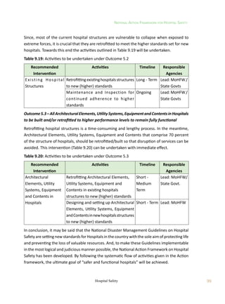 National Action Framework for Hospital Safety
99
Hospital Safety
Since, most of the current hospital structures are vulnerable to collapse when exposed to
extreme forces, it is crucial that they are retrofitted to meet the higher standards set for new
hospitals. Towards this end the activities outlined in Table 9.19 will be undertaken.
Table 9.19: Activities to be undertaken under Outcome 5.2
Recommended
Intervention
Activities Timeline Responsible
Agencies
Existing Hospital
Structures
Retrofittingexistinghospitalsstructures
to new (higher) standards
Long - Term Lead:MoHFW/
State Govts
Maintenance and Inspection for
continued adherence to higher
standards
Ongoing Lead:MoHFW/
State Govts
Outcome5.3–AllArchitecturalElements,UtilitySystems,EquipmentandContentsinHospitals
to be built and/or retrofitted to higher performance levels to remain fully functional
Retrofitting hospital structures is a time-consuming and lengthy process. In the meantime,
Architectural Elements, Utility Systems, Equipment and Contents that comprise 70 percent
of the structure of hospitals, should be retrofitted/built so that disruption of services can be
avoided. This intervention (Table 9.20) can be undertaken with immediate effect.
Table 9.20: Activities to be undertaken under Outcome 5.3
Recommended
Intervention
Activities Timeline Responsible
Agencies
Architectural
Elements, Utility
Systems, Equipment
and Contents in
Hospitals
Retrofitting Architectural Elements,
Utility Systems, Equipment and
Contents in existing hospitals
structures to new (higher) standards
Short -
Medium
Term
Lead: MoHFW/
State Govt.
Designing and setting up Architectural
Elements, Utility Systems, Equipment
andContentsinnewhospitalsstructures
to new (higher) standards
Short - Term Lead: MoHFW
In conclusion, it may be said that the National Disaster Management Guidelines on Hospital
Safety are setting new standards for Hospitals in the country with the sole aim of protecting life
and preventing the loss of valuable resources. And, to make these Guidelines implementable
in the most logical and judicious manner possible, the National Action Framework on Hospital
Safety has been developed. By following the systematic flow of activities given in the Action
framework, the ultimate goal of “safer and functional hospitals” will be achieved.
 