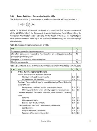 Design and Safety of Hospital Buildings
49
Hospital Safety
5.5.4	 Design Guidelines – Acceleration-Sensitive NSEs
The design lateral force Fp
for the design of acceleration-sensitive NSEs may be taken as:
	
p
p
p
p
p W
I
R
a
h
x
1
Z
F 







where Z is the Seismic Zone Factor (as defined in IS:1893 (Part 1)), Ip
the Importance Factor
of the NSE (Table 3.5), Rp
the Component Response Modification Factor (Table 3.6), ap
the
Component Amplification Factor (Table 5.6), Wp
the Weight of the NSE, x the height of point
of attachment of the NSE above top of the foundation of the building, and h the overall height
of the building.
Table 5.5: Proposed Importance Factors Ip
of NSEs
NSE Ip
Component containing hazardous contents 2.5
Life safety component required to function after an earthquake (e.g., fire
protection sprinklers system)
2.5
Storage racks in structures open to the public 2.5
All other components 2.0
Table5.6:Coefficientsap
andRp
ofArchitectural,MechanicalandElectricalNSEs[FEMA369,2001]
S. No. Item ap
Rp
1 Architectural Component or Element
Interior Non-structural Walls and Partitions
Plain (unreinforced) masonry walls 1.0 1.5
All other walls and partitions 1.0 2.5
Cantilever Elements (Unbraced or braced to structural frame below its
center of mass)
Parapets and cantilever interior non-structural walls 2.5 2.5
Chimneys and stacks where laterally supported by structures. 2.5 2.5
Cantilever elements (Braced to structural frame above its center of
mass)
Parapets 1.0 2.5
Chimneys and stacks 1.0 2.5
Exterior Non-structural Walls 1.0 2.5
Exterior Non-structural Wall Elements and Connections
Wall Element 1.0 2.5
Body of wall panel connection 1.0 2.5
Fasteners of the connecting system 1.25 1.0
 