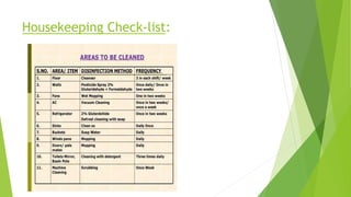 Housekeeping Check-list:
 