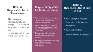 HOSPITAL SAFETY CODES AND SOPs -eloborates about the safety codes in ...