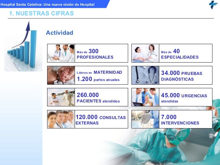 Presentación Hospital Santa Catalina Presentación Hospital Santa Catalina