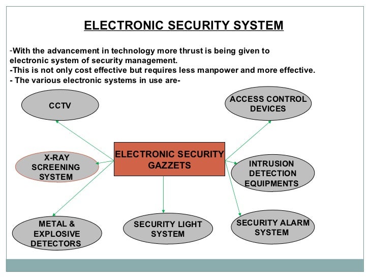 HOSPITAL SECURITY SERVICES EBOOK HOSPITAL SECURITY SERVICES EBOOK