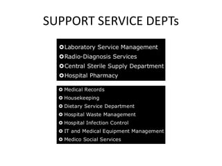 Support Services In Hospital Hospital services | PPTX