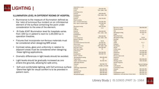 Library Study | IS:10905 (PART 3)- 1984
LIGHTING |
ILLUMINATION LEVEL IN DIFFERENT ROOMS OF HOSPITAL
• Illuminance is the measure of illumination defined as
the ‘ratio of luminous flux incident on an infinitesimal
element of the surface containing the point under
consideration to the area of the element.
• IS Code 4347 Illumination level for hospitals varies
from 100 lux in patient’s room to 1,00,000 lux in
operation theatres.
• Fixtures that incorporate non-ferrous materials must
be considered when designing MRI areas
• Contrast ratios, glare and uniformity in relation to
adjacent areas must be considered when designing
these lighting applications.
• Dramatic differences in light levels should be avoided.
• Light levels should be gradually increased as one
enters the grounds, allowing for safe entry.
• Soft and comfortable lighting, with full luminous surface
Glare-free light for visual comfort is to be provided in
patient room.
 
