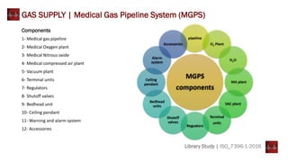 Library Study | ISO_7396-1-2016
GAS SUPPLY | Medical Gas Pipeline System (MGPS)
Components
1- Medical gas pipeline
2- Medical Oxygen plant
3- Medical Nitrous oxide
4- Medical compressed air plant
5- Vacuum plant
6- Terminal units
7- Regulators
8- Shutoff valves
9- Bedhead unit
10- Ceiling pendant
11- Warning and alarm system
12- Accessories
 