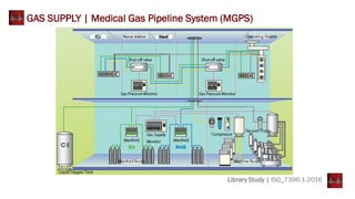 Library Study | ISO_7396-1-2016
GAS SUPPLY | Medical Gas Pipeline System (MGPS)
 