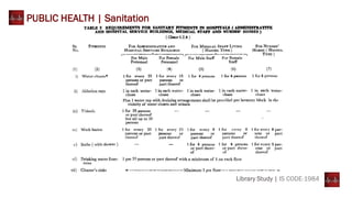 Library Study | IS CODE-1984
PUBLIC HEALTH | Sanitation
 