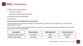 HVAC | Introduction
vi) Mechanical ventilation system :
a) General Ventilation
b) Basement Parking & Shaft Ventilation
vii) Evaporative type Air Cooling Plant.
viii) Cold rooms.
Colour scheme for the equipment's and components
i) Colour scheme for equipment like chilling unit, pumps, AHUs, cooling tower etc. shall be as per manufacturer‘s
standard colour scheme.
ii) The scheme of colour code painting of pipe work services for air conditioning installation shall be as per National
building code and is indicated below:
Description Ground colour Lettering colour First colour band
Condenser water piping Sea Green Black French Blue
Chilled water piping Sea Green Black Black
Library Study | CPWD-HVAC works 2017
 