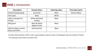 HVAC | Introduction
Description Ground colour Lettering colour First colour band
Central heating piping Sea Green Black Canary Yellow
Drain pipe Black White
Valves and pipe line
fittings
White with black
handles
Black
Belt guard Black & Yellow
diagonal strips
Black
Machine Bases, Inertia
Bases and Plinth
Charcoal Grey Black
iii) Colour bands shall be 150mm wide, superimposed on ground colour to distinguish type and condition of fluids.
The spacing of band shall not exceed 4.0m.
Library Study | CPWD-HVAC works 2017
 