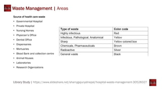 Waste Management | Areas
Source of health care waste
• Governmental Hospital
• Private Hospital
• Nursing Homes
• Physician’s Office
• Dentist Office
• Dispensaries
• Mortuaries
• Blood Bank and collection centre
• Animal Houses
• Laboratories
• Research Organizations
Library Study | https://www.slideshare.net/sharrygajuryalnepal/hospital-waste-management-30528327
 