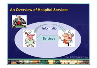 An Overview of Hospital Services




                 Information


                 Services




                               From Dr. Artit Ungkanont’s slide
 