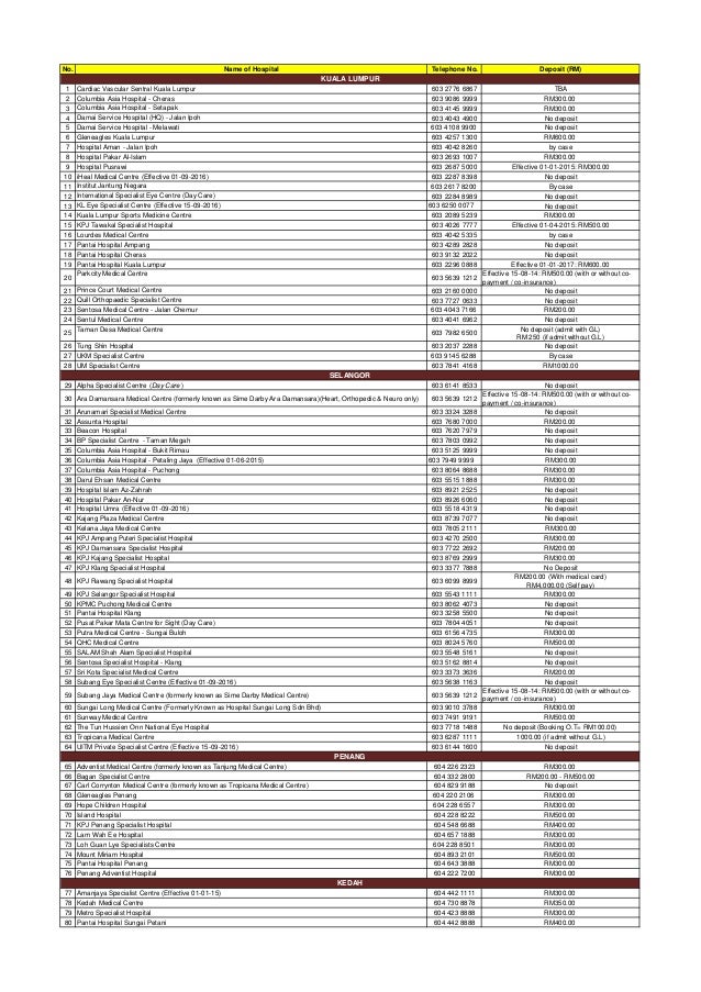 Hospitals List Which Required A Deposit Admission March 2017