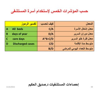 Hospital Statistics how to apply theses tool | PDF