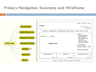 WHAT IS THE TAXONOMY CODE FOR A HOSPITAL visual data 3