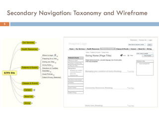 WHAT IS THE TAXONOMY CODE FOR A HOSPITAL visual data 6