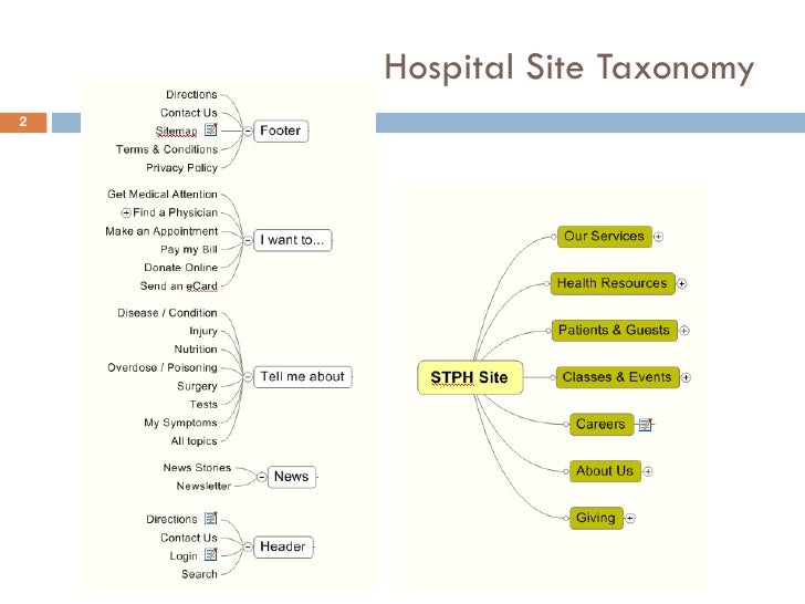 Hospital Taxonomy