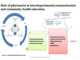 Role of pharmacist in interdepartmental communication
and community health education
Agra Public Pharmacy College, Agra 8
Profession of
pharmacy
Pharmacy
practice
Source*- https%3A%2F%2Fwww.mdpi.com
oPharma Commerce
oIndustrial Pharmacy
oManufacturing
oR&D
oRegulatory
Drug distribution
Clinical Pharmacy
Clinical Services
 