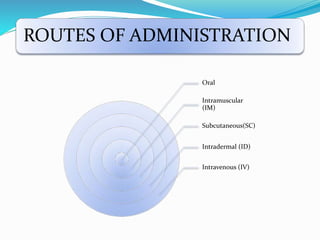 Hospital training ppt DIWAN | PPTX