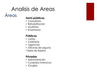 Analisis de AreasÁreas Semi-públicas  Consultorio