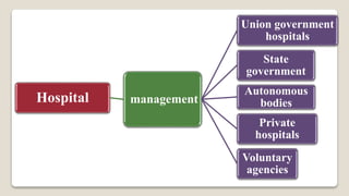Hospital management
Union government
hospitals
State
government
Autonomous
bodies
Private
hospitals
Voluntary
agencies
 
