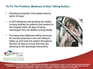 To Fix The Problem, Medicare is Now Taking Action...
•

Penalizing hospitals if the patient returns
within 30 days

•

in 2015 Medicare will penalize the skilled
nursing facilities for patients that readmit to
the hospital within 30 days of being
discharged from the skilled nursing facility.

•

Providing extra Medicare billing revenues
for primary physicians who are willing to
follow up and track the patient throughout
the first 30 days to ensue that they are
adhering to the discharge instructions.

ONLINE
LANGUAGE
COURSES

TRANSITIONAL CARE MANAGEMENT | SPECIALIZED INDIVIDUAL COUNSELING | SHORT & LONG TERM CASE MANAGEMENT
| GUIDENCE IN LOCATING CAREGIVERS & CARE FACILITIES | SOLUTIONS ON HOW TO PAY FOR CARE | REAL ESTATE
SERVICES FOR SENIORS | MEDI-CAL & VA BENEFITS | TRUST & POWER OF ATTORNEYS |

 