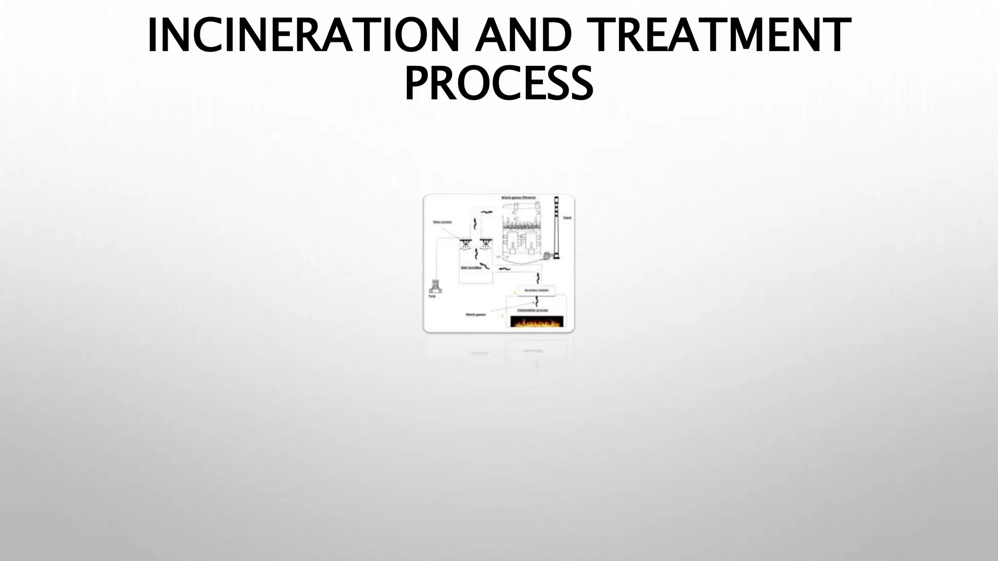 INCINERATION AND TREATMENT
PROCESS