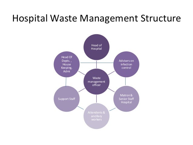 Hospital Waste Management hospital-waste-management