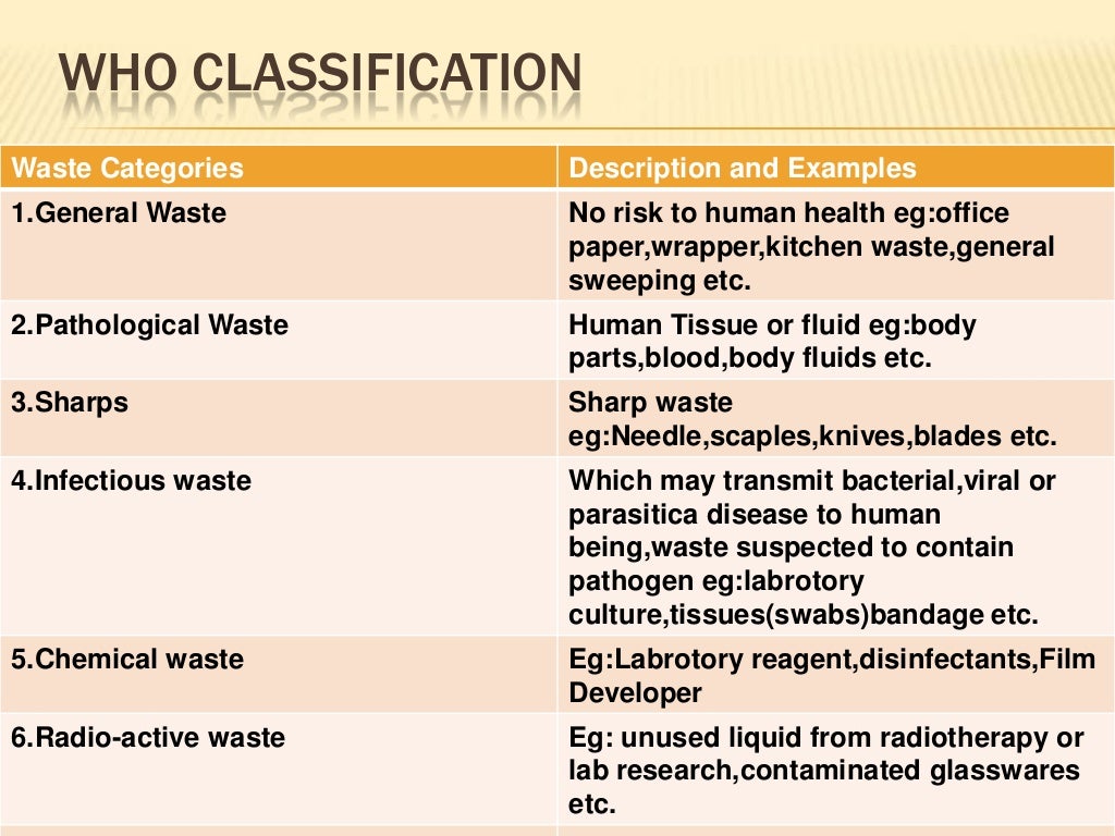 Hospital waste management